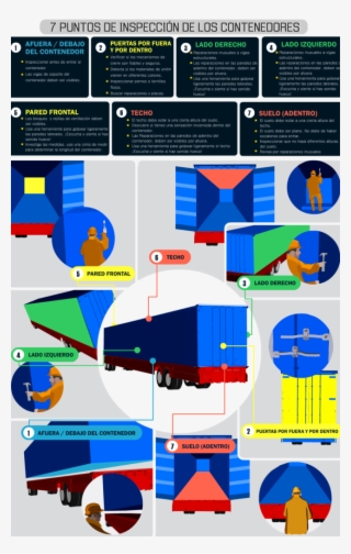 Por Esto Se Recomienda Un Proceso De Inspección De - Inspeccion C Tpat #7932404