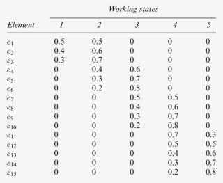 The Working State Distribution For Each System Element - Number #7932439