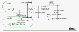 Git-steps - Git Steps #7932524