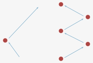 Puntos - Circle #7932609