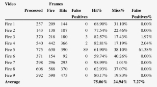Fire Cases Performance - Number #7933298