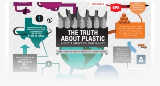 The Truth About Plastic Every Piece Ever Created Still - Infographic Poster About Plastics #7934778