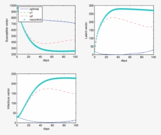 Optimal Solutions For The Vector When The Average Number - Diagram #7935649