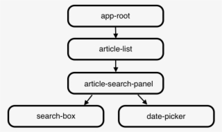 Diagram #7935909
