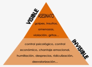 Triangulo De La Violencia #7937527