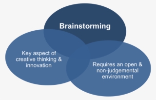 Of Creative New Ideas Whether In The School Or Work - Circle #7937815