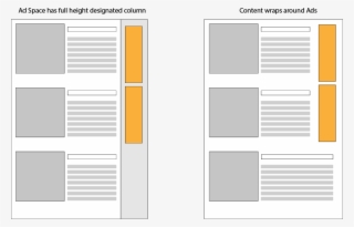 Column For The Ads And Potentially Blank Space Below - Parallel #7937934