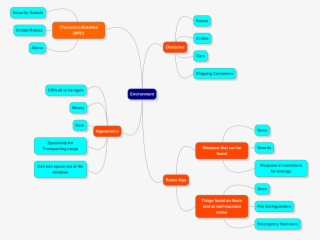 Week Rhysnealefmp Environment Mindmap - Diagram #7938386