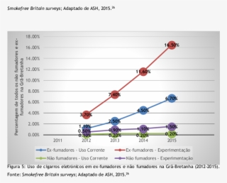 Uso Do Cigarro Eletrónico Entre Adultos Fumadores Na - Diagram #7940046