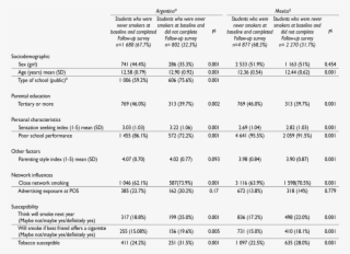 Survey Implemented In Buenos Aires, Córdoba And Tucumán - Document #7940469