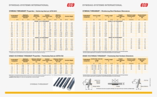 Dywidag Threadbar Properties And Hardware Dimensions - Number #7942971