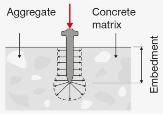 Nail In Concrete - Graphic Design #7943134