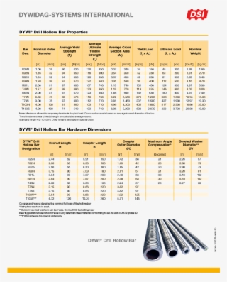 Dywidag Threadbar Properties And Hardware Dimensions - Number - Free ...