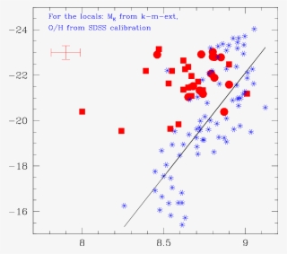 M K Metallicity Relation For The Intermediate Z Galaxies - Diagram #7943703