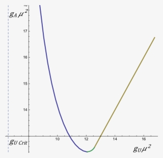 Phase Structure In The Plane Of Axial-vector And Tensor - Plot #7945046