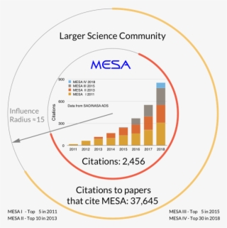Modules For Experiments In Stellar Astrophysics - Diagram #7945340