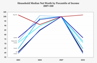 Interpreting The News Of Getting High On Net Wealth - Diagram #7945426