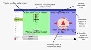 Speed Of Throw Out Of The Pitcher's Hand - Diagram #7945434