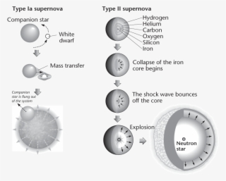 Illustration Package Searching For The Oldest Stars - Circle #7946259