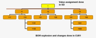 Value Assignment Is Done In Sd, But No Bom Explosion #7946341