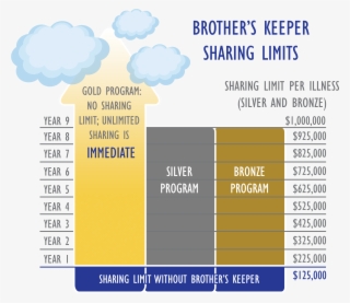 To Join Brother's Keeper, Check The Box On The Chm - Convites De Primeira Comunhão #7947198