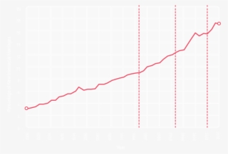 Online Dating Study Online Dating Study - 25250 Onix #7948562