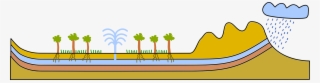 This Free Icons Png Design Of Artsian Well / Aquifer #7949830