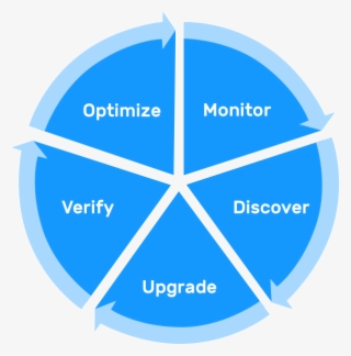 Retro-commissioning - Advantages Of Data Science #7950314