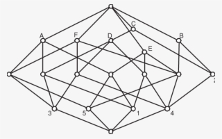 A Concept Lattice - Triangle #7950373