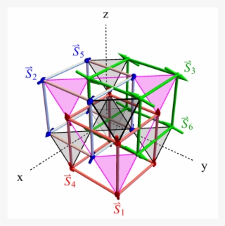 The 3d Fcc Lattice With Six Sublattice Spin Vectors - Triangle #7950818