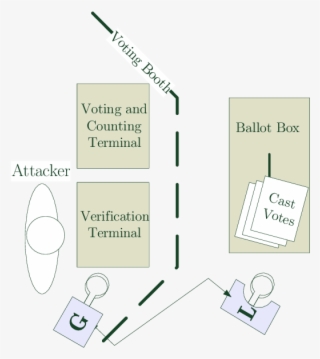 Ballot Sniffing Attack - Diagram #7951168