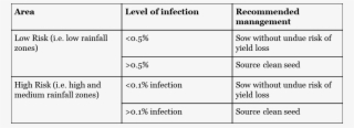 Infection Levels Rules Of Thumb - Number #7951231