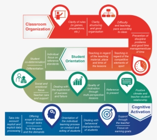 Cognitive Activation, For Instance The Genetic-socratic - Graphic Design #7952648