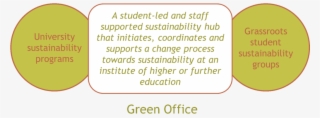 Green Office Studenten Voor Morgen Universiteit Duurzaam - Printing #7954161