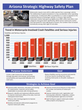 Trend In Arizona Motorcycle-involved Crash Fatalities - Online Advertising #7955750