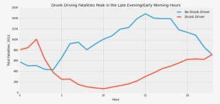 Drunk Driving Fatalities By Time Of Day - Diagram #7955960