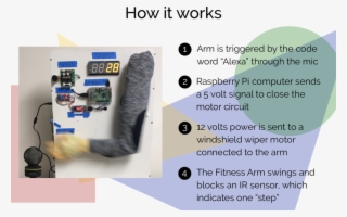 How It Works - Brochure #7955995