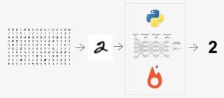 Pytorch Logo - Free Transparent PNG Download - PNGkey