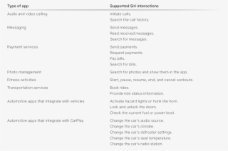 Siri Human Interface Guidelines - Prime Factorization 2 To 100 #7956690