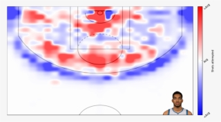 How Kat's Shots Made Compares To League Average - Circle #7957867