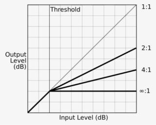 For The Uninitiated, This Is How Compressors Work - Compression Ratio #7959903