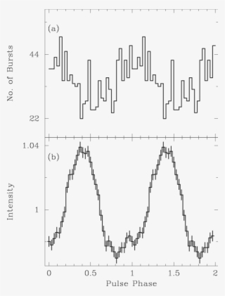 1, This Figure Shows The Result Of The Burst Search - Diagram #7960002