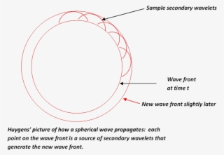 For A Light Shining Continuously, This Process Just - Circle #7960157