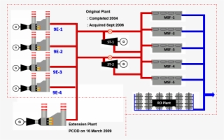 Diagram #7962361