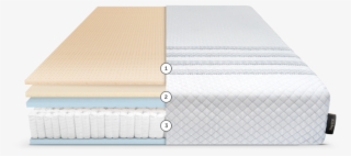 Best Hybrid Mattress - Mattress Pad #7962412