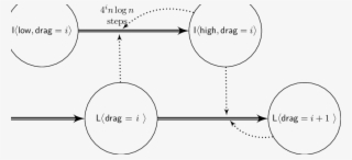 The Implementation Of Slowing Down Drag Counter, Where - Diagram #7963048