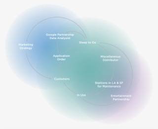 System Model - Diagram #7963321