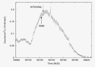 S W I F T Bat \citep{krimm13} Daily Light Curve In - Diagram #7963443