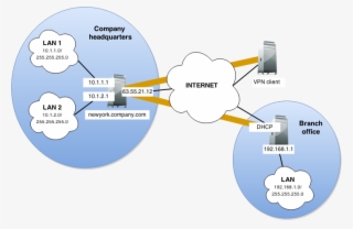 You Need To Log In Are Stored In The Mysql Server, - Diagram #7963657