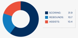 Season Average - Circle #7965808